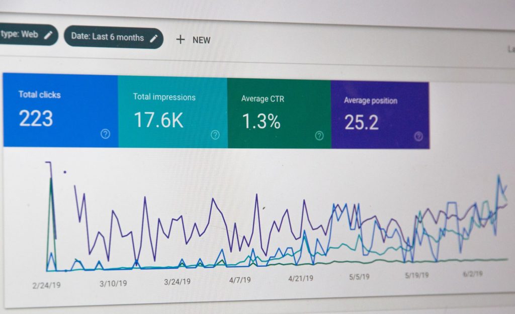 Google Analytics dashboard for Google Ads