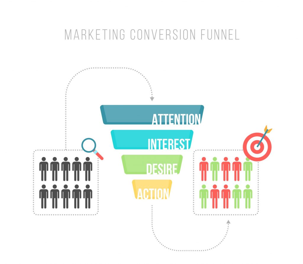 marketing funnel