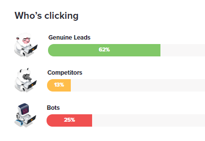 How does clickcease help marketers identify click fraud on ads?