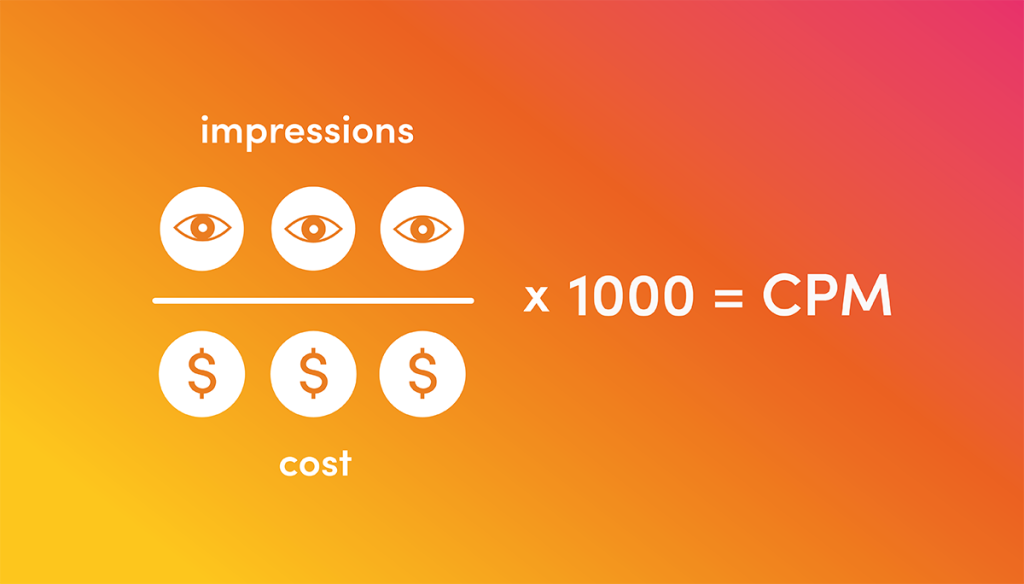 CPM Calculation